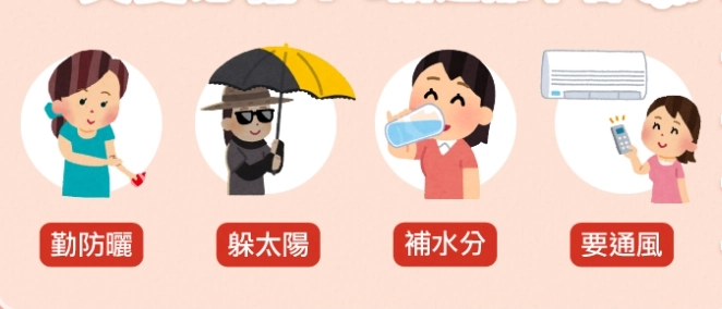 熱傷害急救 熱傷害急救