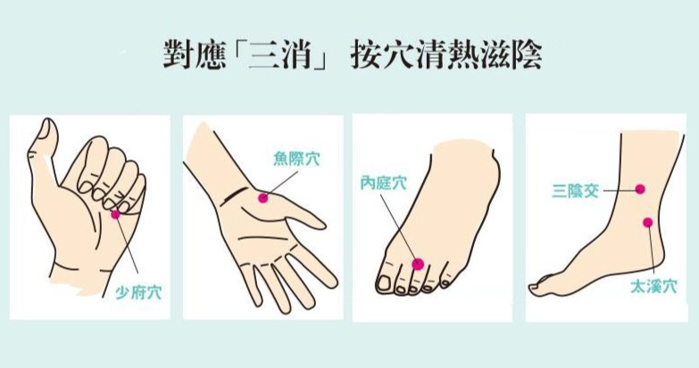 中醫養生 中醫養生