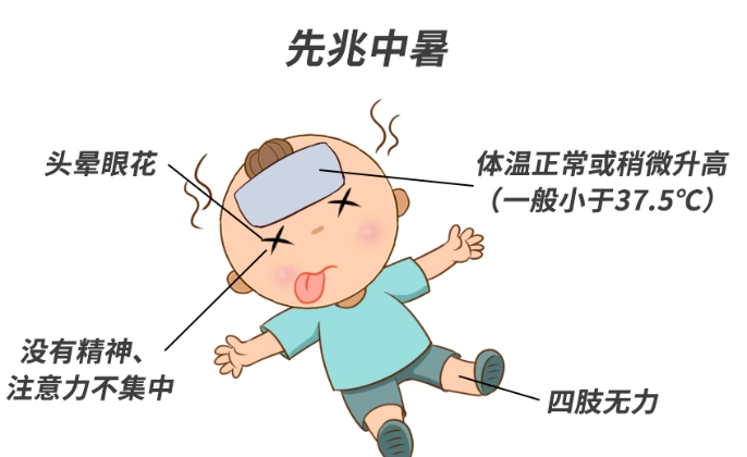 中暑症狀