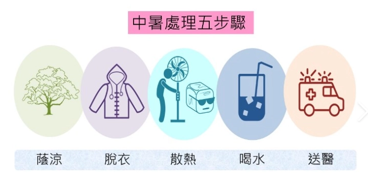 戶外工作中暑防護