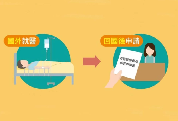 如何申請醫療補助