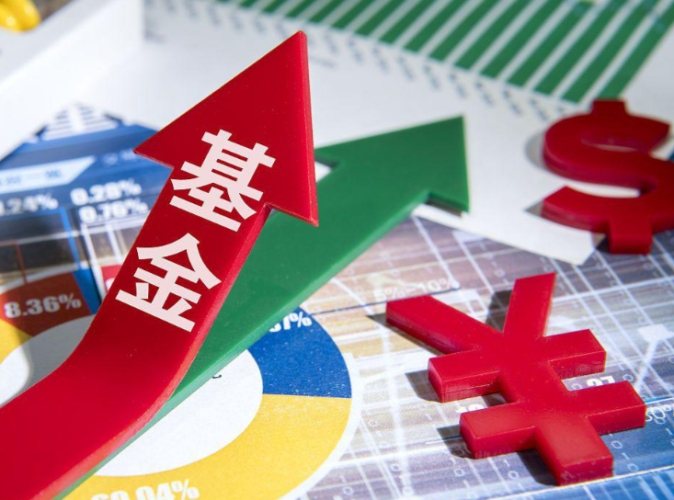 投資風險管理 投資風險管理