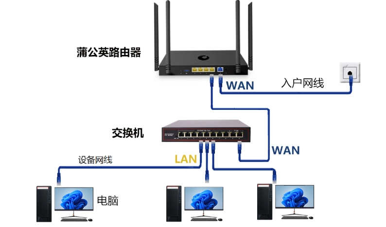 路由器設定步驟 路由器設定步驟