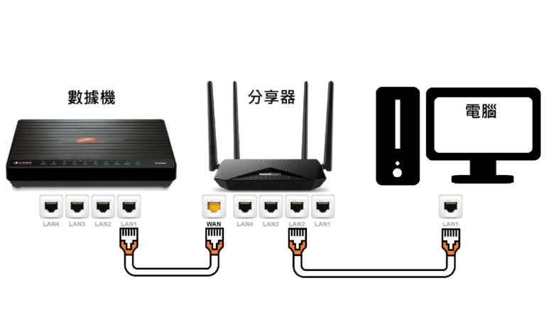 路由器設定步驟 路由器設定步驟