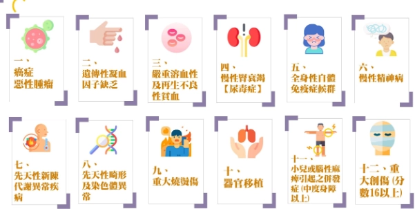 重大傷病卡流程