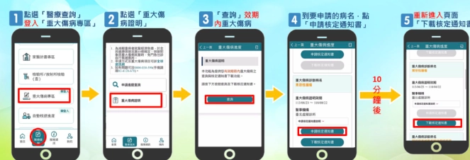 重大傷病卡流程