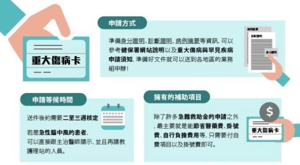 重大傷病卡申請時間