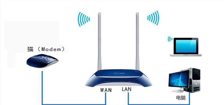 無線路由器選購